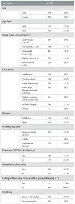 The predictors of voluntary participation in pulmonary tuberculosis screening program: a study in a suburban community of southern Thailand